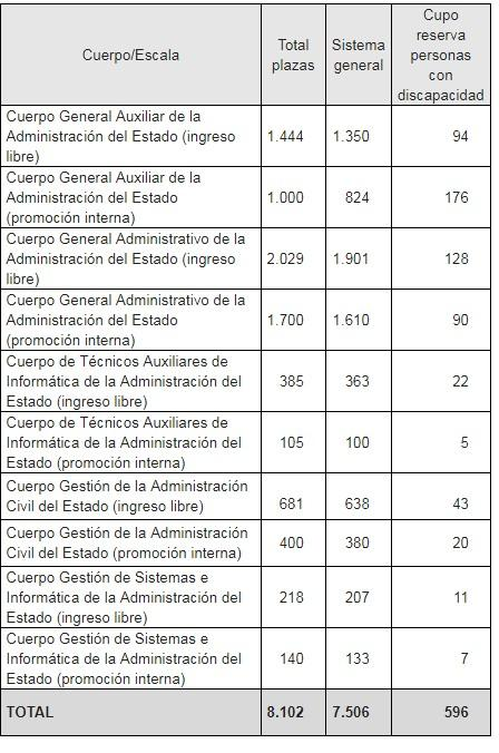 18 06 2019 tabla